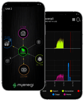 EV CAR CHARGERS IRELAND APP _3